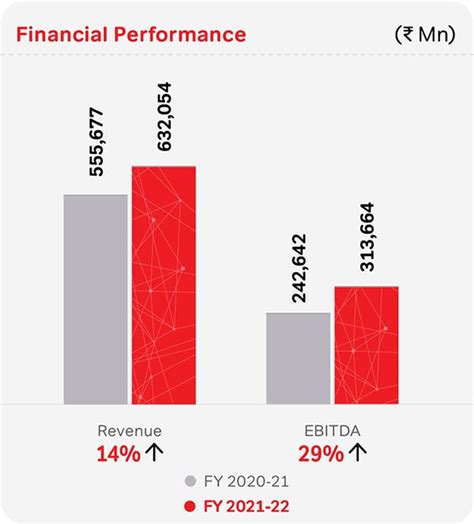 kbc airtel winner 2022|India's Bharti Airtel posts longest winning run in nearly 2 years.